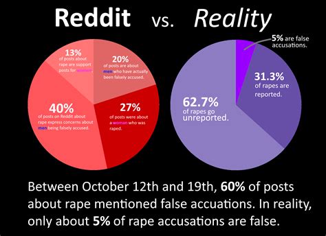 reddit false accusations